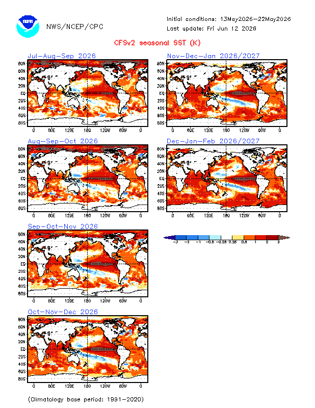 Global SST Forecast