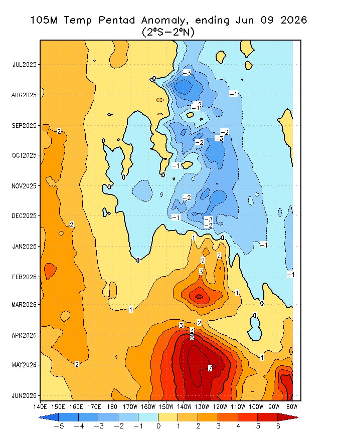 105m Temp Anomaly