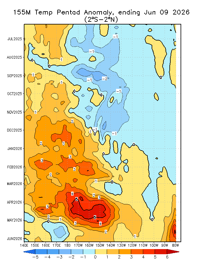 155m Temp Anomaly
