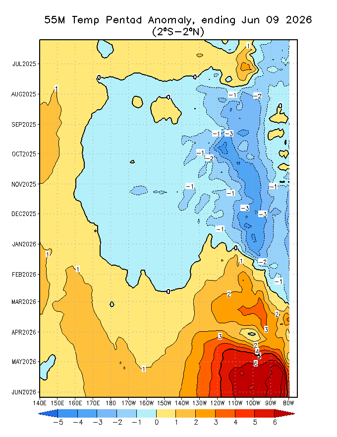 55m Temp Anomaly