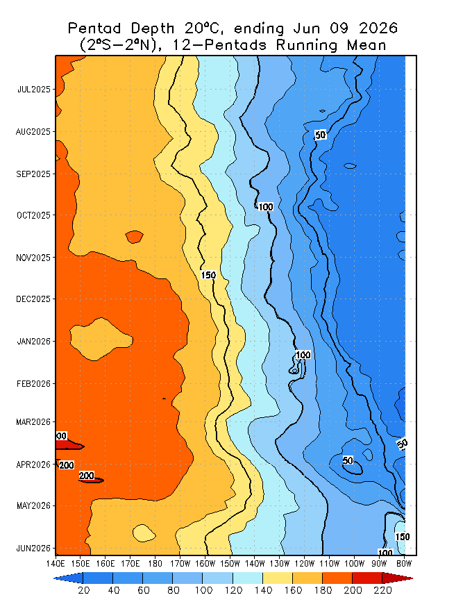 20C Isotherm Depth