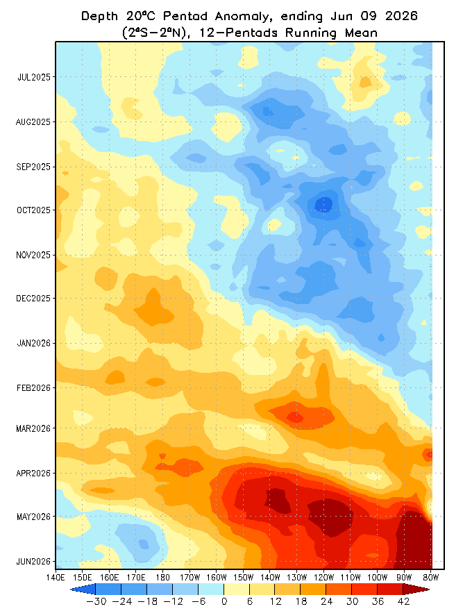 20C Isotherm Anomaly