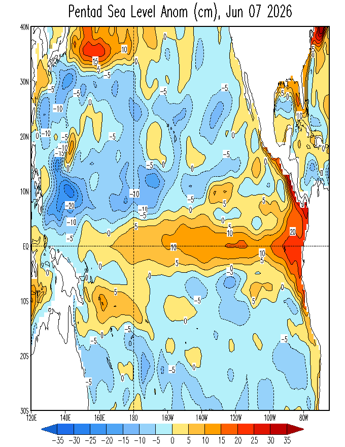 Sea Level Anomaly
