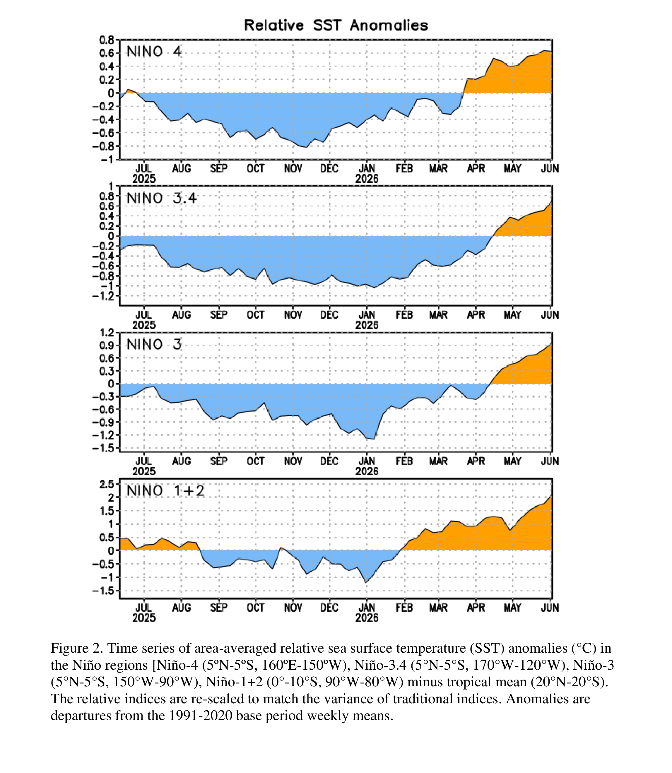 ENSO Fig 2