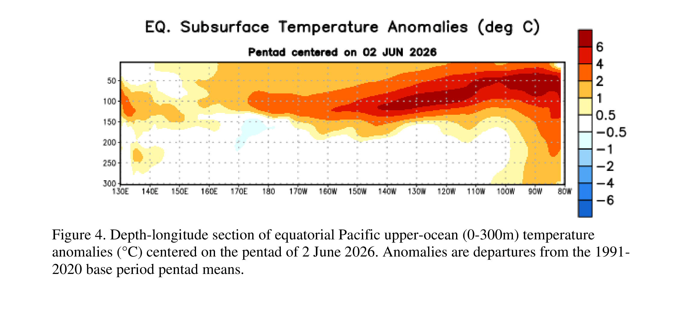 ENSO Fig 4