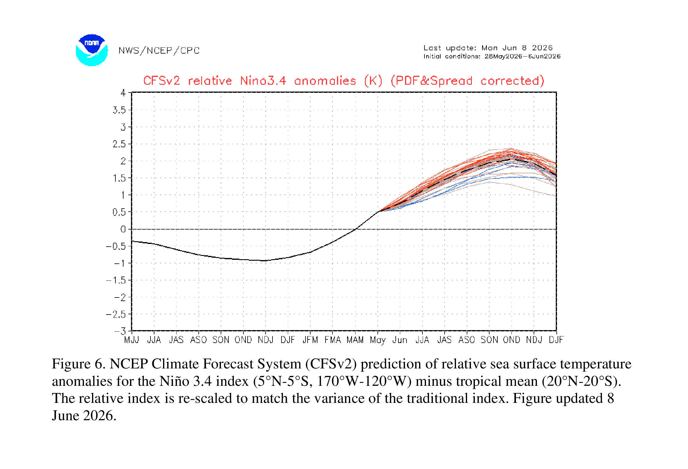 ENSO Fig 6