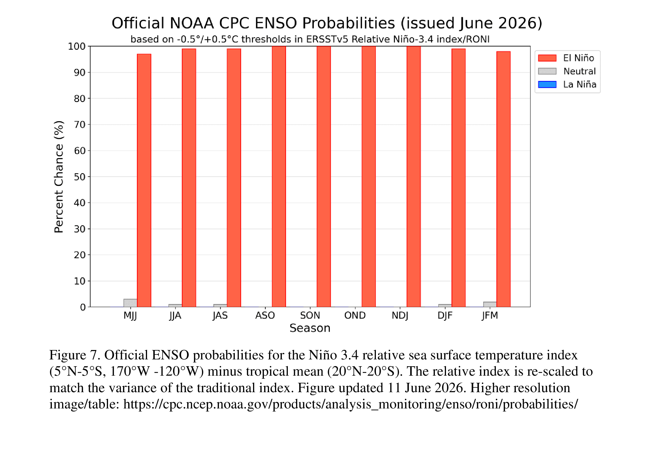 ENSO Fig 7