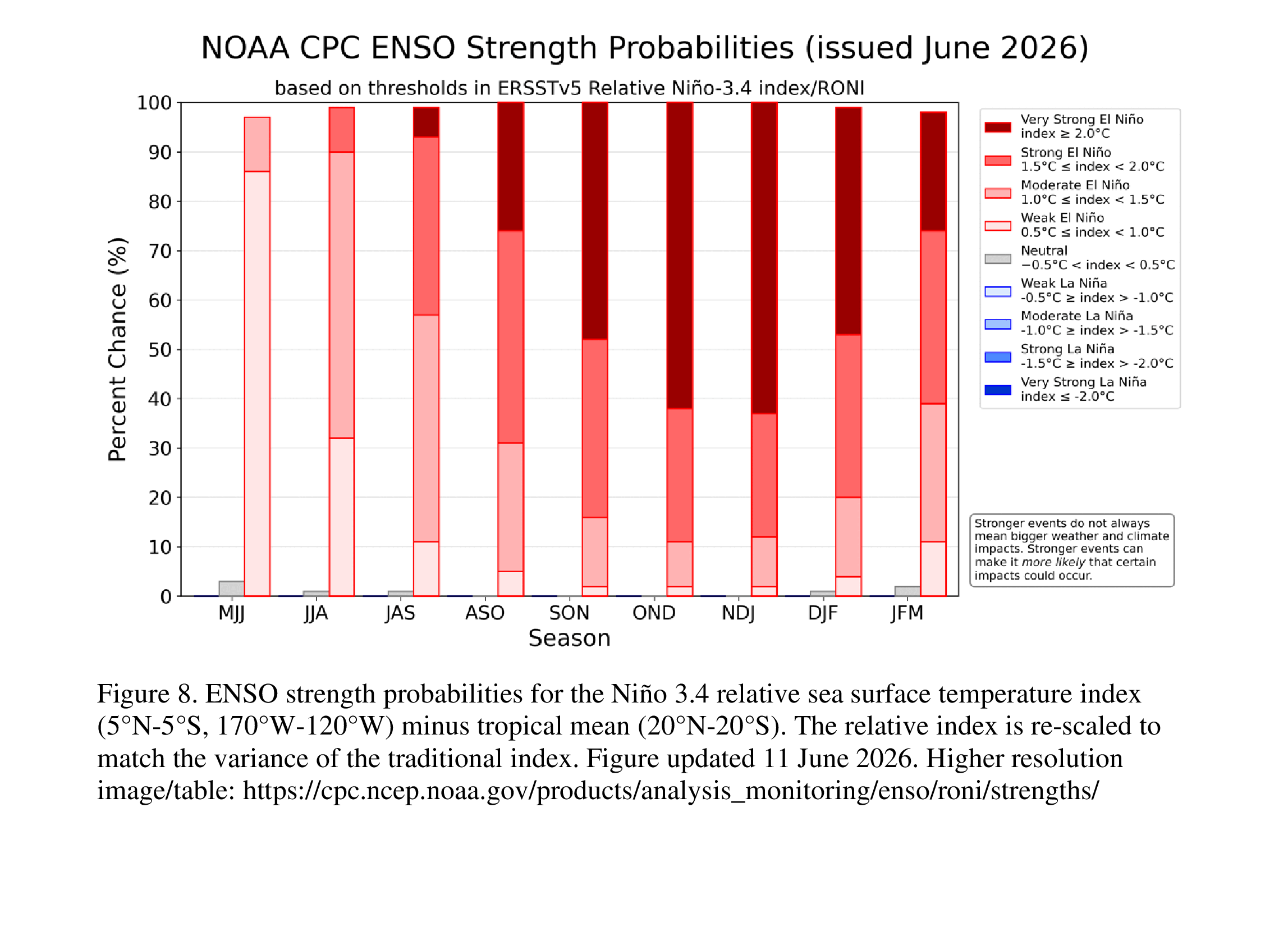 ENSO Fig 8