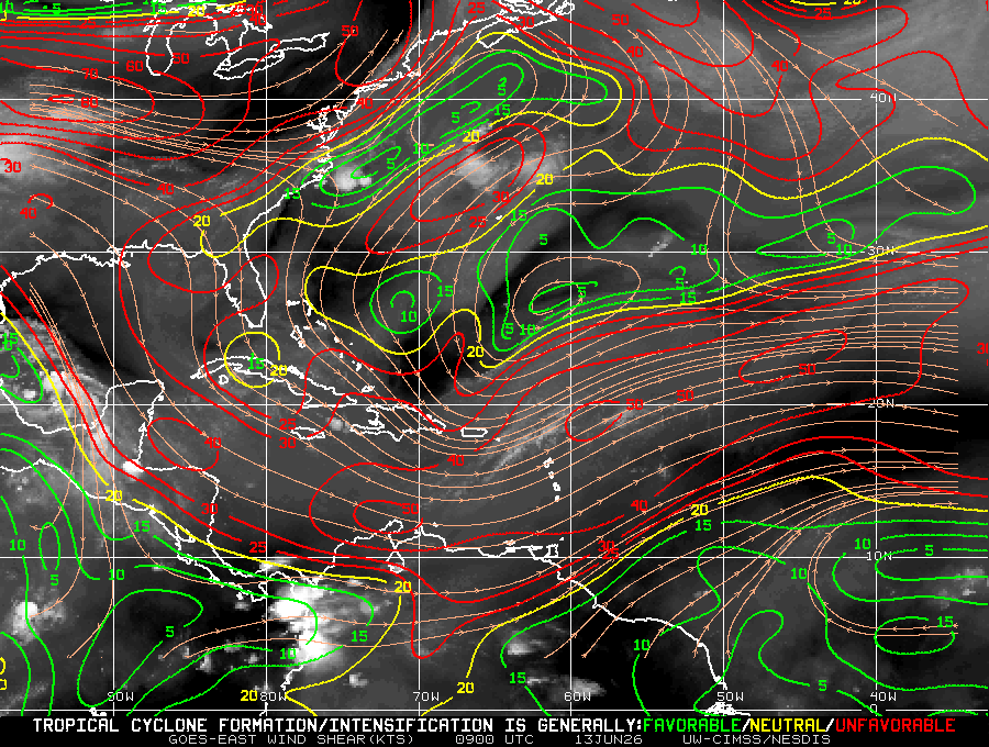 Wind Shear