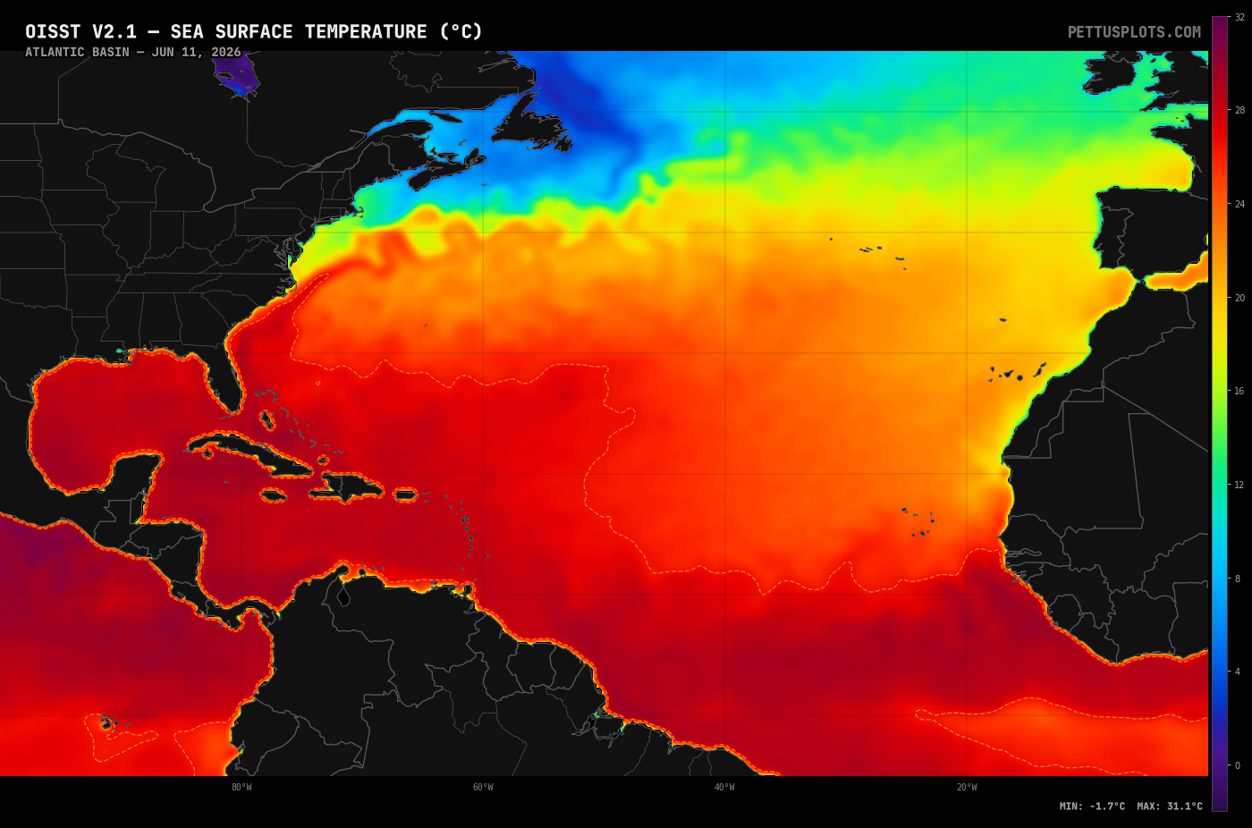 Atlantic SST