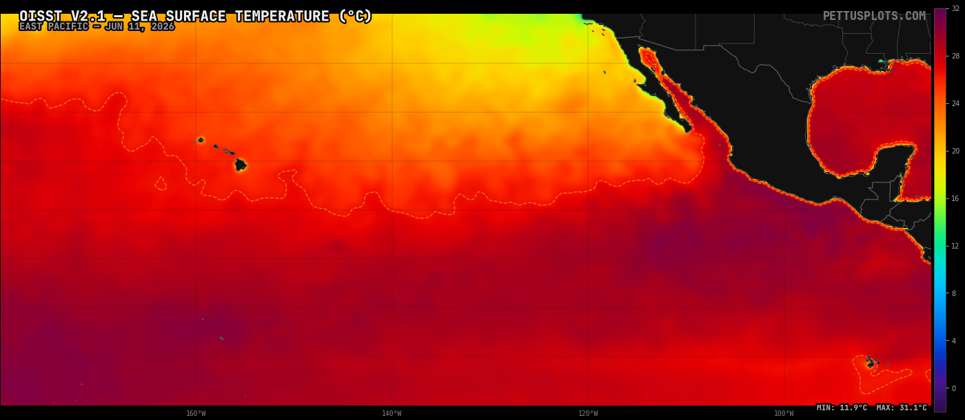 East Pacific SST