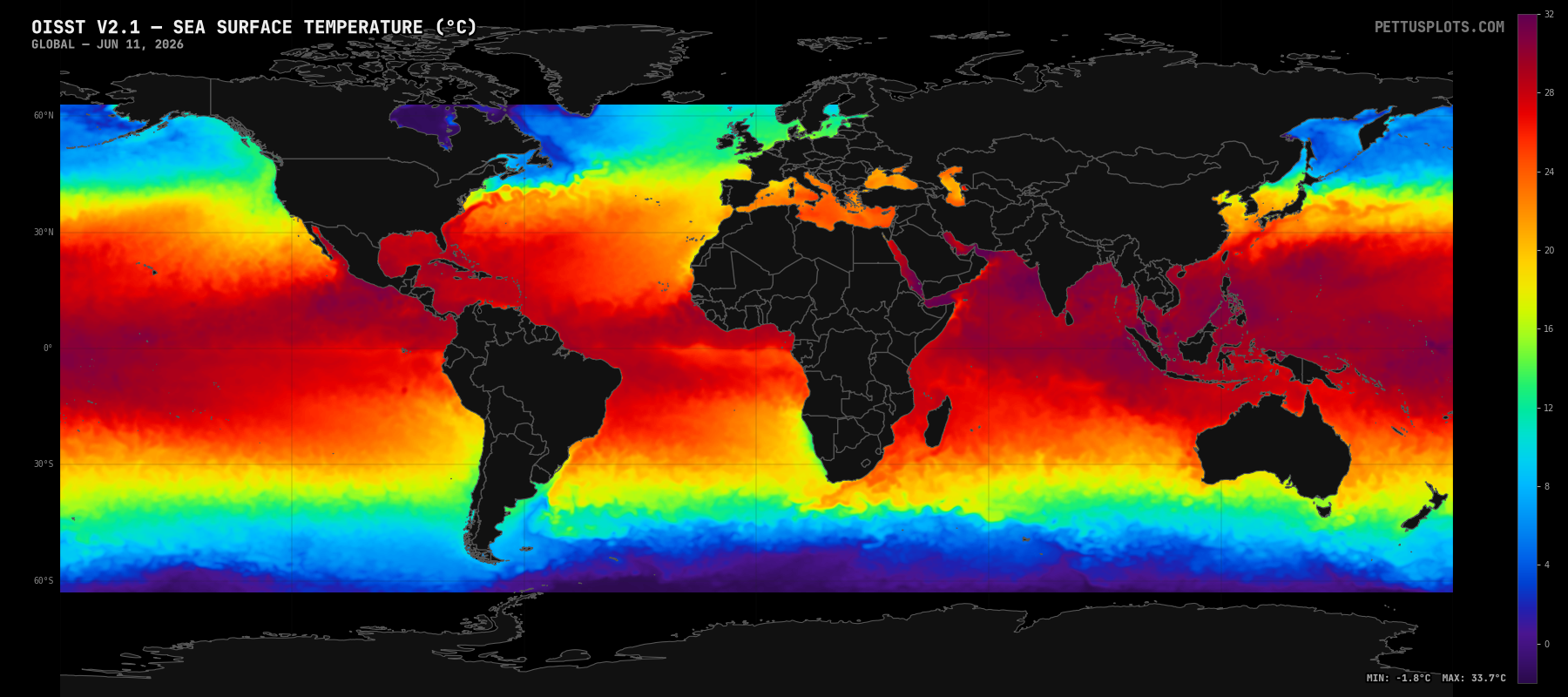 Global SST