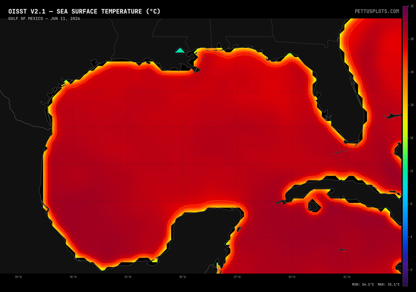 Gulf SST