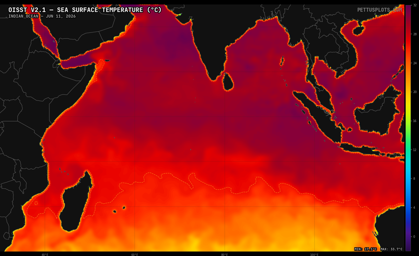 Indian Ocean SST