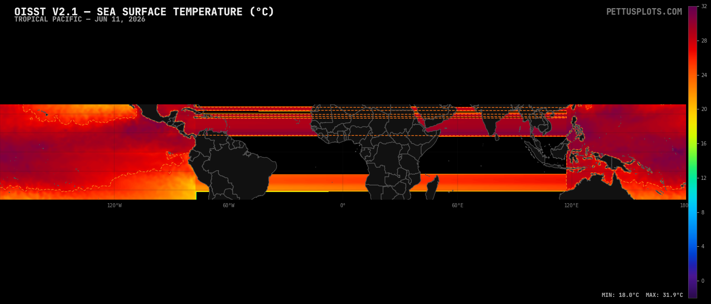 Tropical Pacific SST