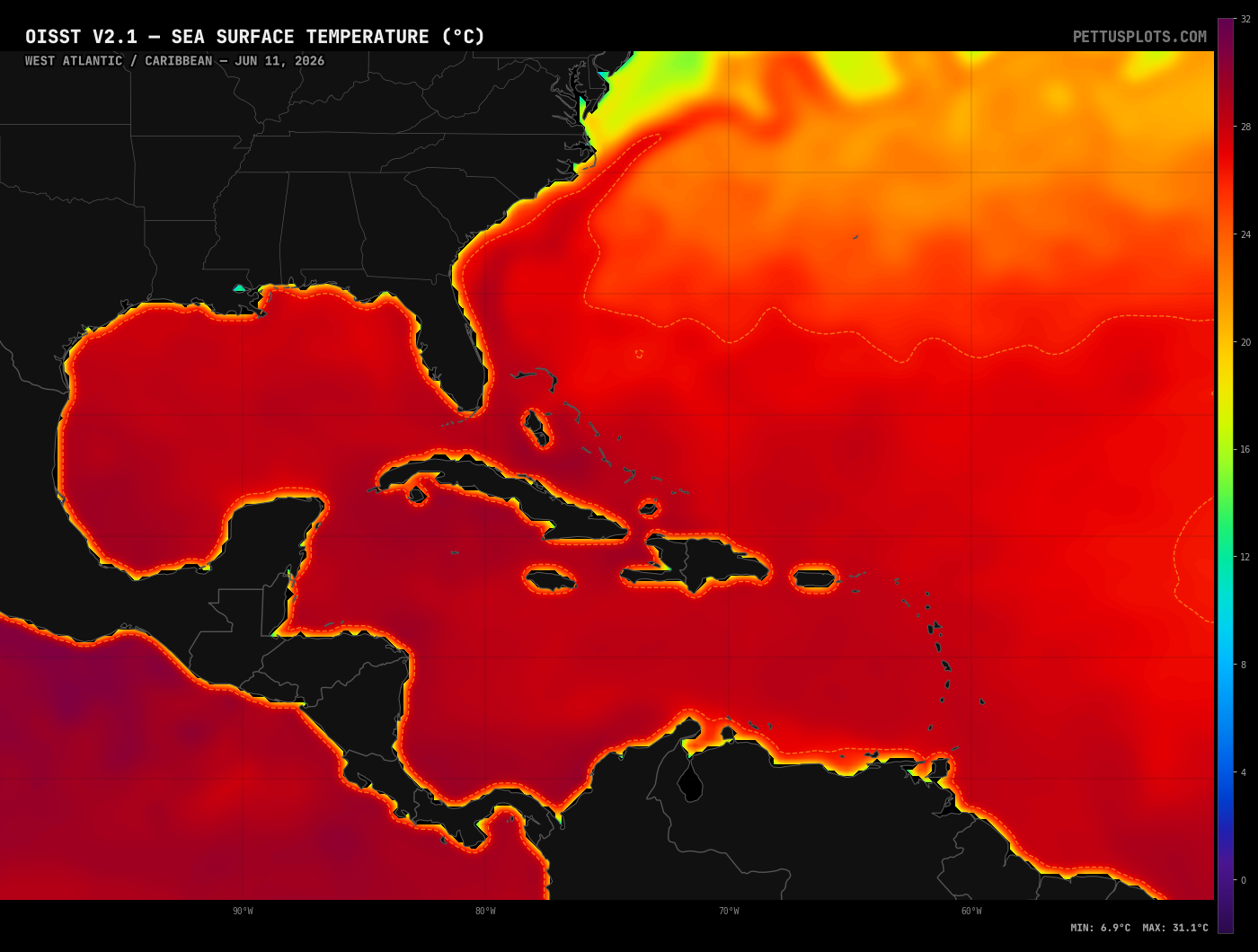 West Atlantic SST
