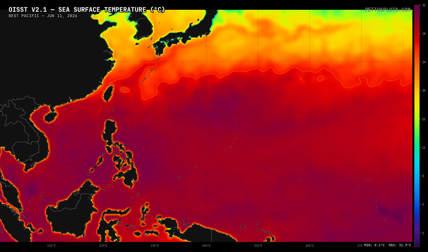 West Pacific SST
