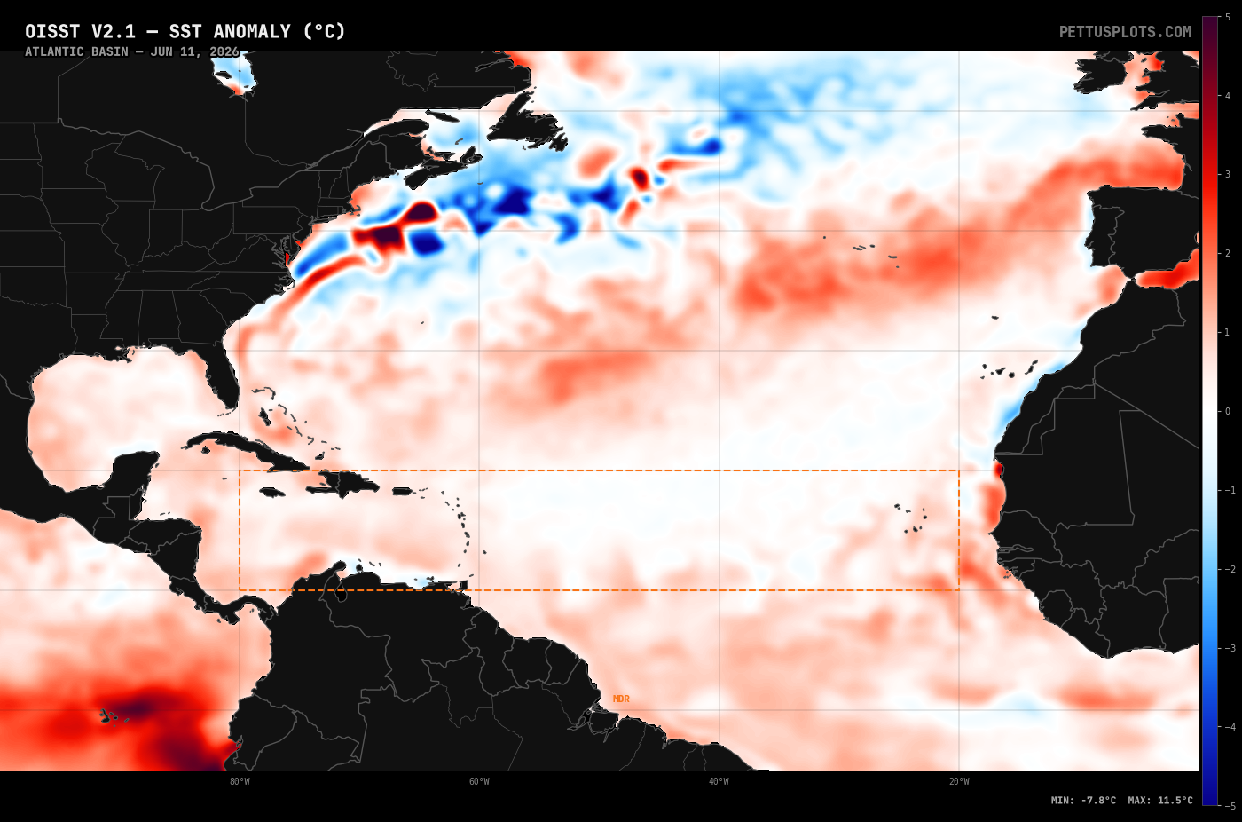 Atlantic SSTA