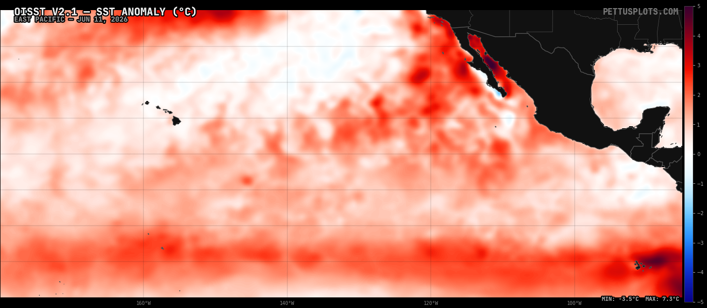 East Pacific SSTA