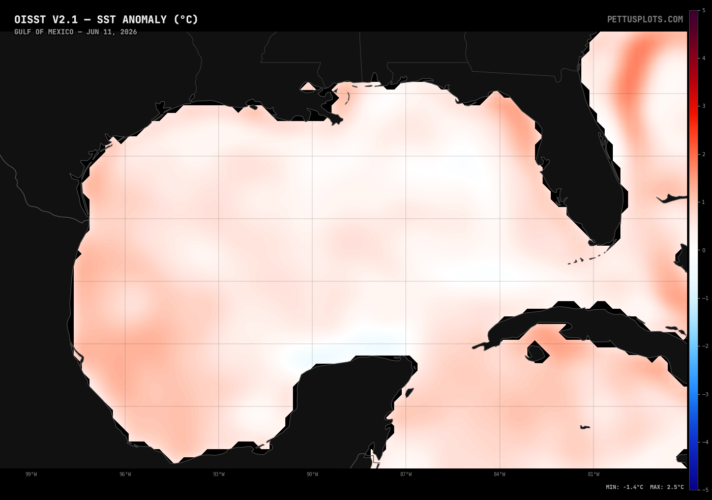 Gulf SSTA