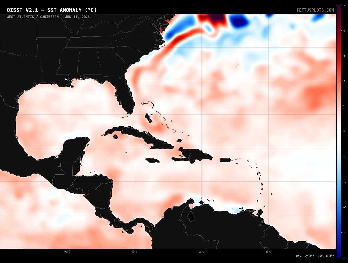 West Atlantic SSTA