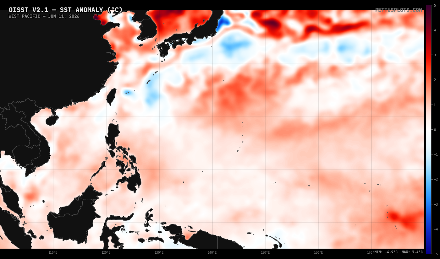 West Pacific SSTA